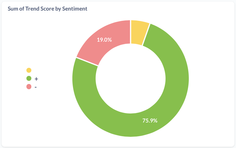 October 2024 Canadian Cannabis Brands By Sentiment