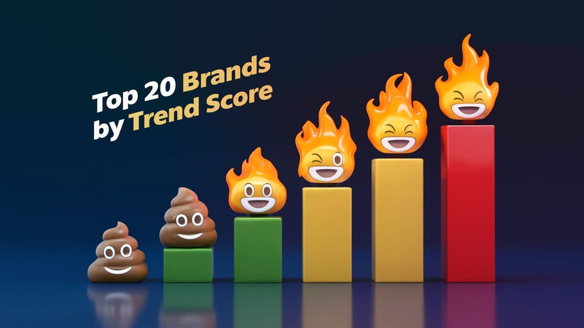 Top 20 Brands by Trend Score