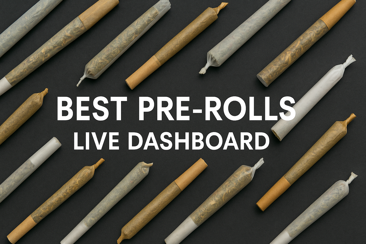 BudTrendz Live Pre-Roll Dashboard