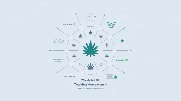 Q4 2024 Weekly Top 10 Brand Analysis: Tracking Momentum in the Cannabis Community