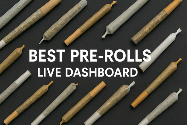 BudTrendz Live Pre-Roll Dashboard