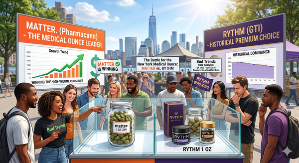 Matter vs. Rythm—The Battle for the New York Medical Ounce